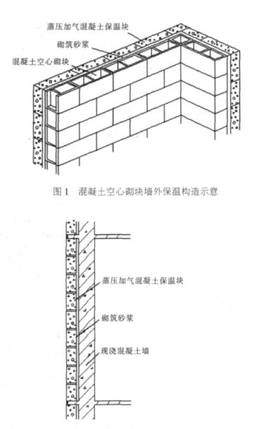 临朐蒸压加气混凝土砌块复合保温外墙性能与构造
